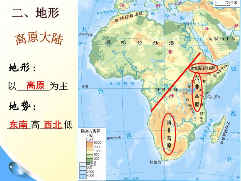 粤教版七年级下册地理 10.1非洲概述 课件05