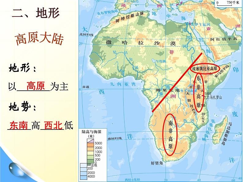 粤教版七年级下册地理 10.1非洲概述 课件第5页