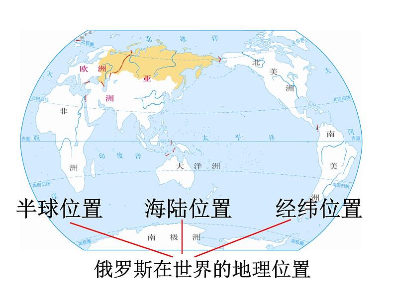 粤教版七年级下册地理 8.3俄罗斯 课件第3页