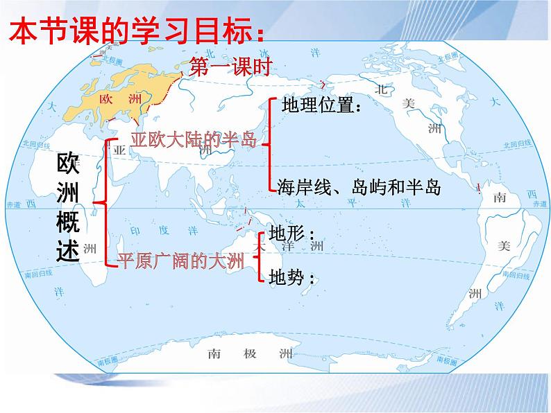 粤教版七年级下册地理 8.1欧洲概述 课件03