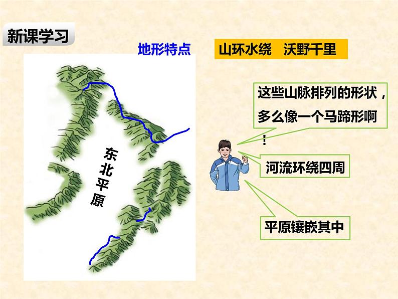 粤教版八年级下册地理 7.1东北地区 课件第6页