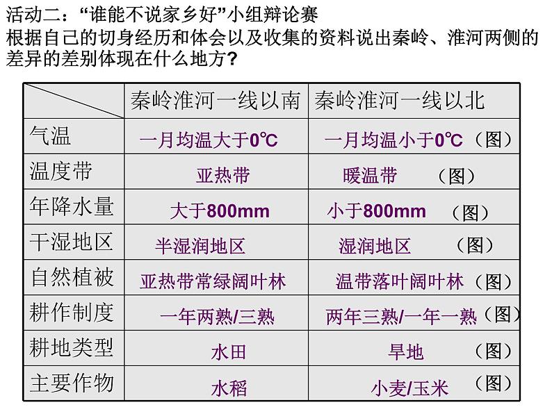 粤教版八年级下册地理 5.2重要的地理分界线 课件第7页