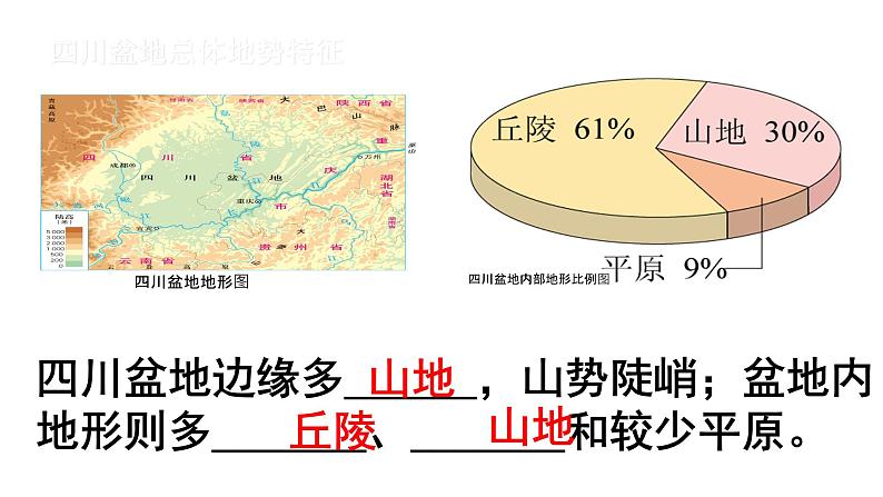 粤教版八年级下册地理 7.3四川盆地 课件06