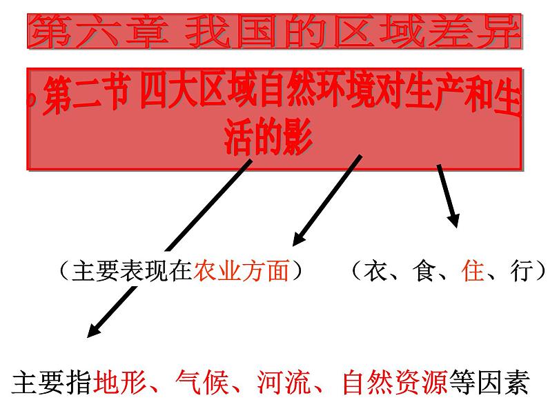 中图版七年级下册地理 6.2四大区域自然环境对生产和生活的影响 课件05