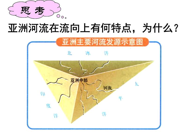 中图版八年级下册地理 5.1亚洲的自然环境 课件第6页