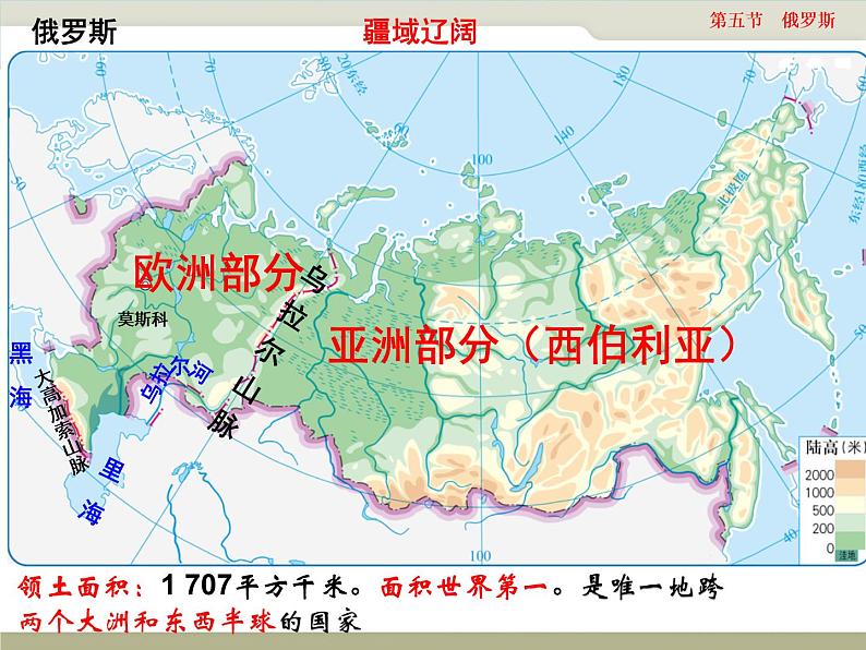 中图版八年级下册地理 7.5俄罗斯 课件06