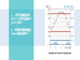 中图版八年级下册地理 6.2中东 课件