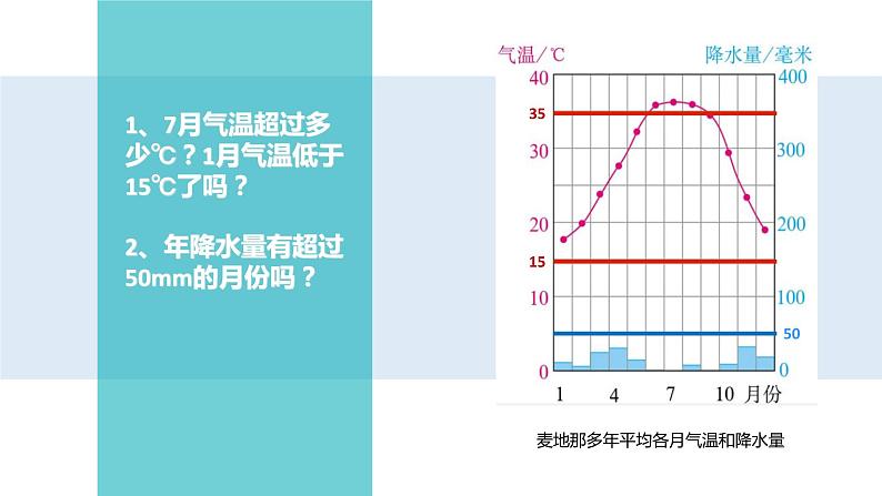 中图版八年级下册地理 6.2中东 课件04