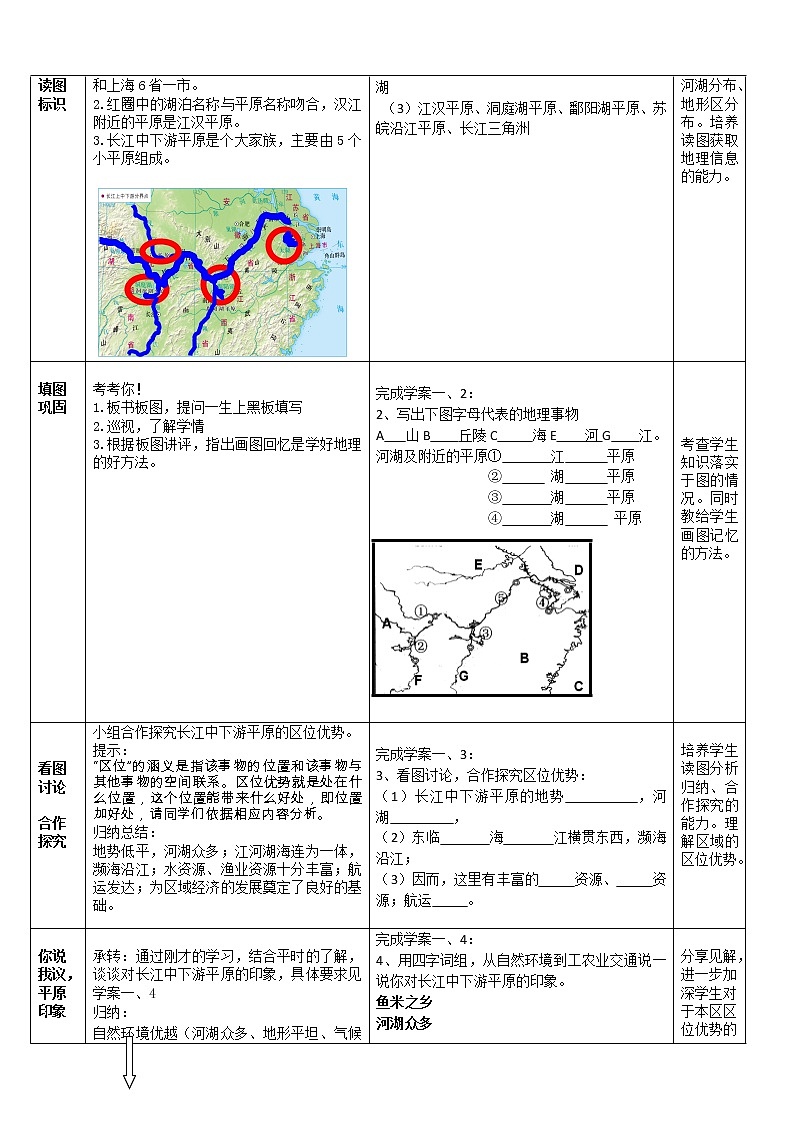 商务星球版地理 八下 7.2长江中下游平原  教案第2页