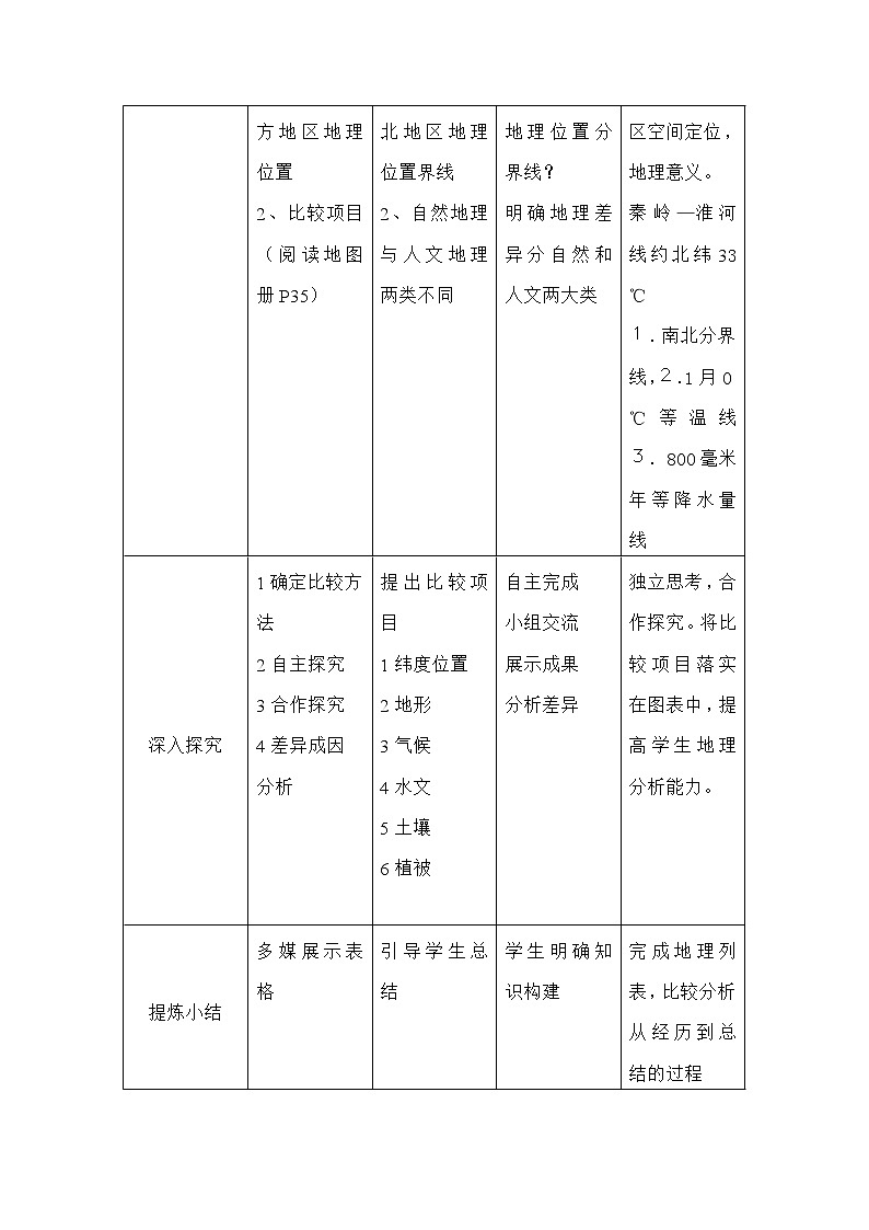 商务星球版地理 八下 7.5活动课 认识南方地区和北方地区的区域差异  教案第2页