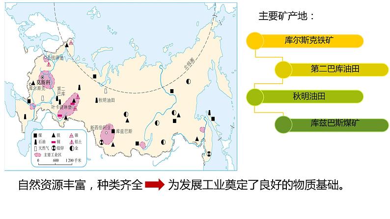 人教版七年级下册地理---俄罗斯2课件第6页