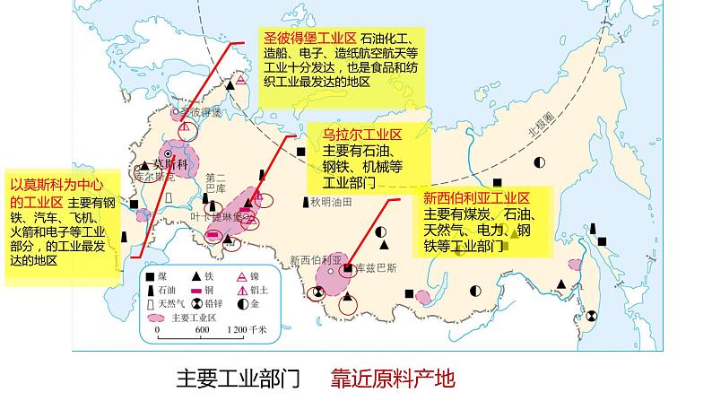 人教版七年级下册地理---俄罗斯2课件第7页