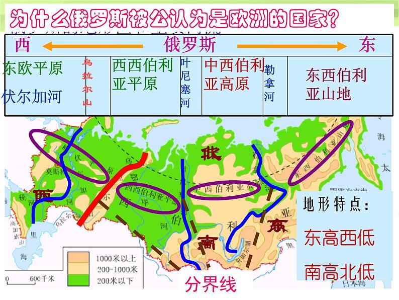 人教版七下地理  7.4俄罗斯 课件08