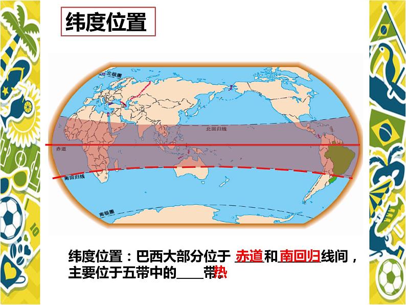 人教版七下地理  9.2巴西 课件第7页