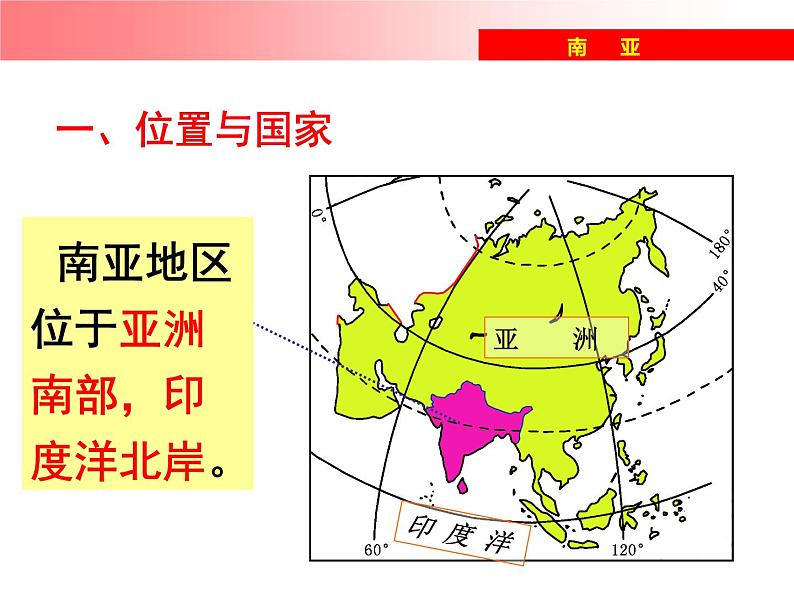 湘教版七下地理 7.2南亚 课件04