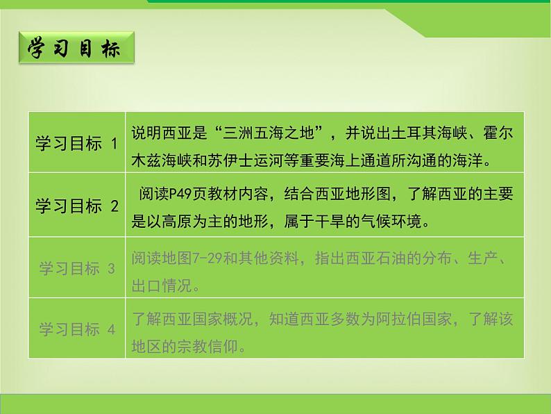 湘教版七下地理 7.3西亚 课件第3页