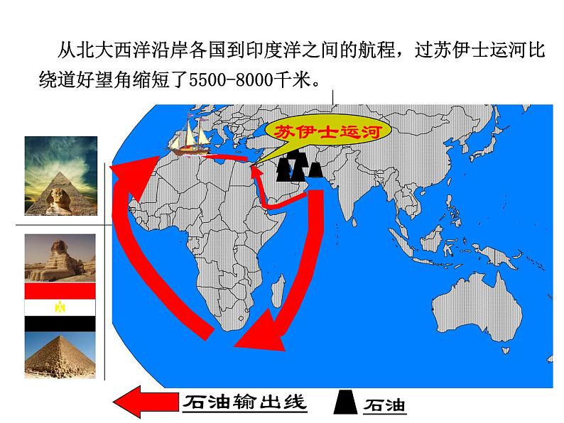 湘教版七下地理 8.2埃及 课件07