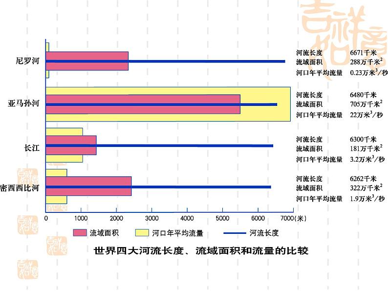 湘教版七下地理 8.6巴西 课件第7页