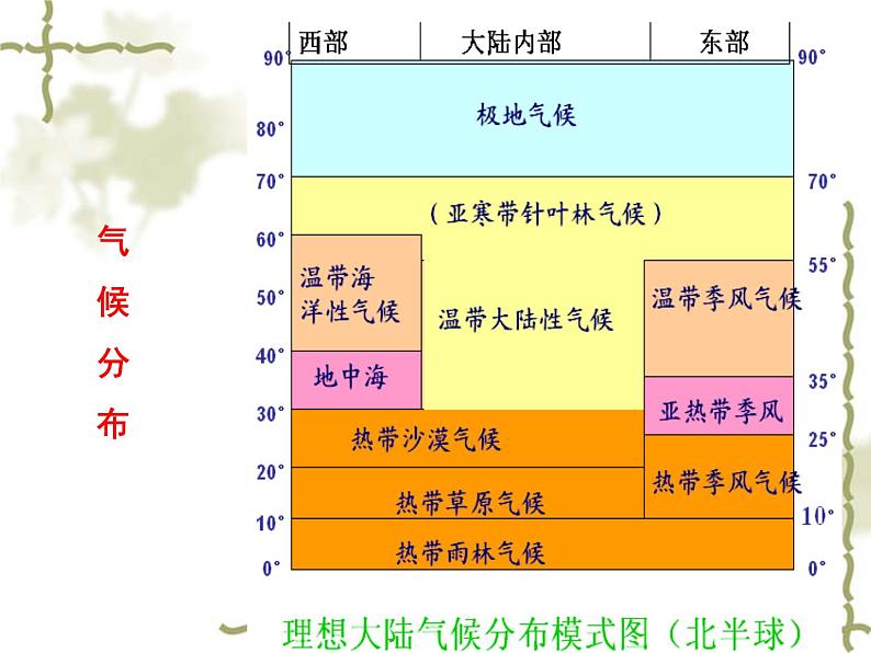 商务星球版七下地理 8.4澳大利亚 课件06