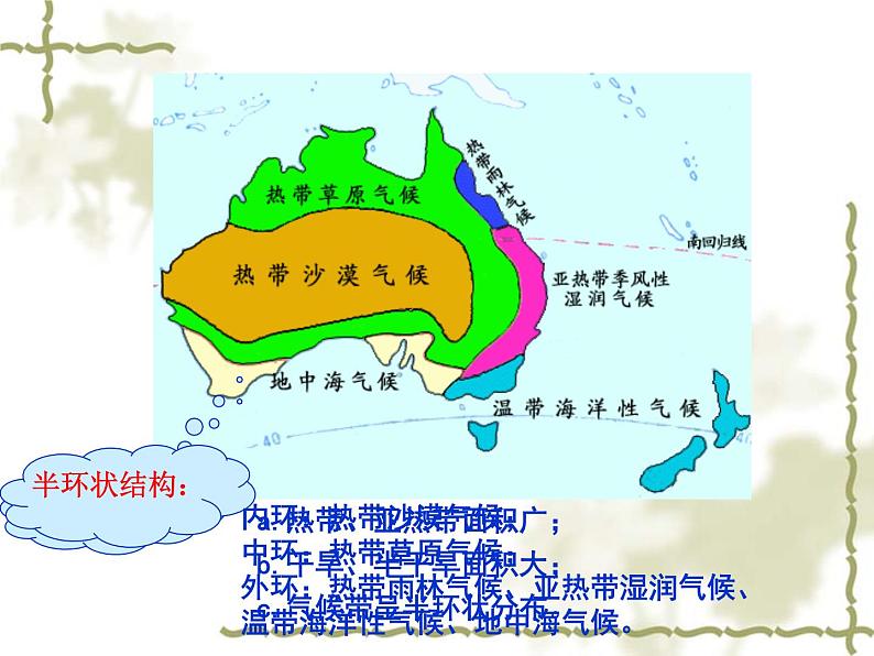 商务星球版七下地理 8.4澳大利亚 课件08