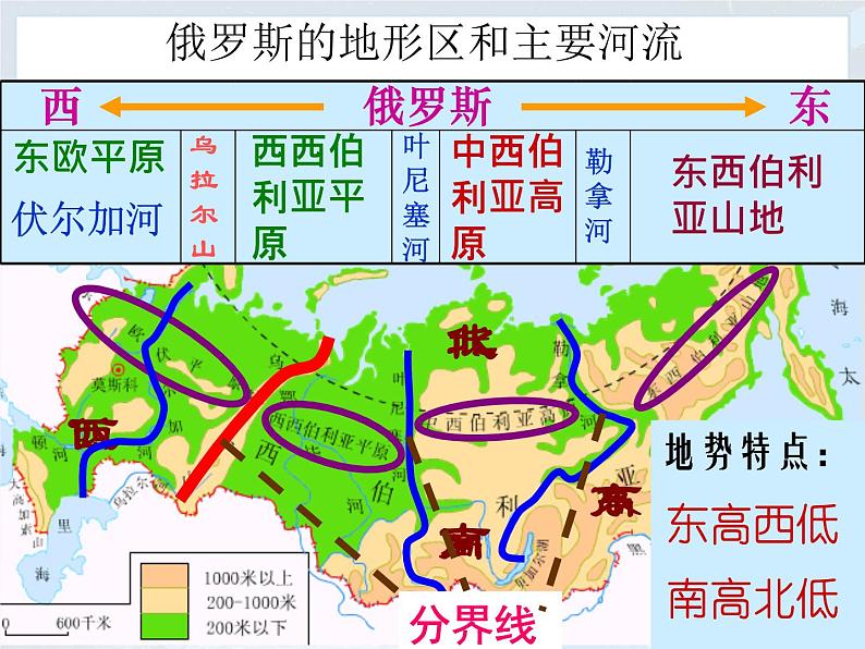 粤教版七下地理  8.3俄罗斯 课件06