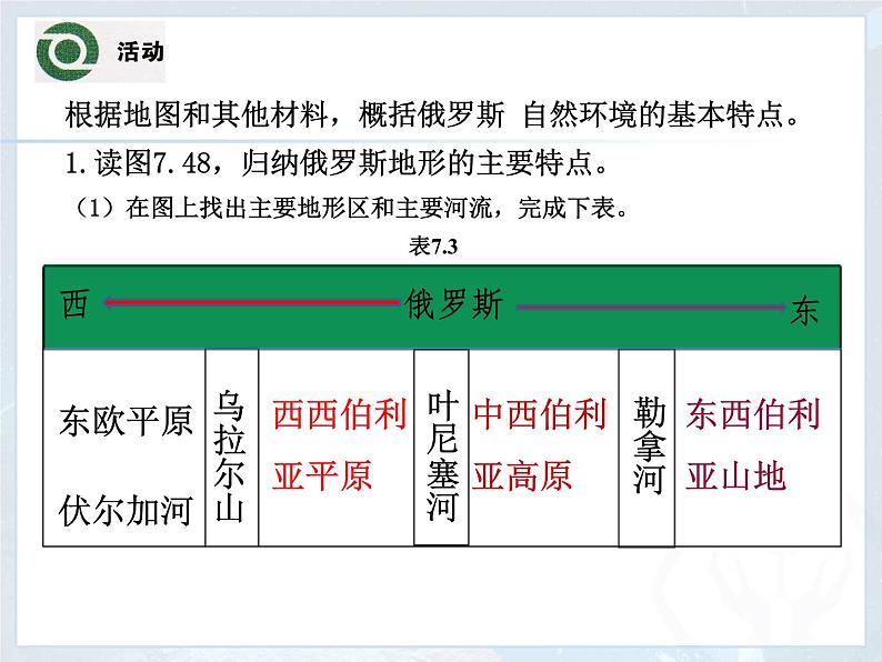 粤教版七下地理  8.3俄罗斯 课件08