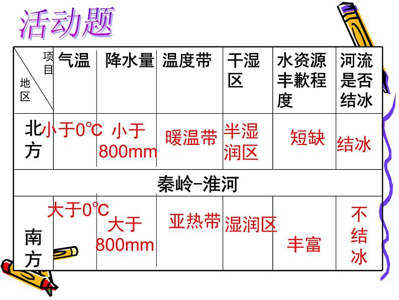 粤教版八下地理 5.2重要的地理分界线 课件第8页