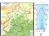 中图版七下地理 7.1首都北京 课件