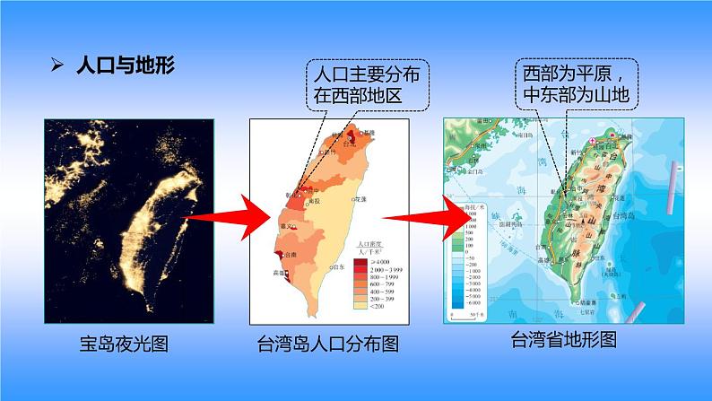 人教版八下地理 7.4祖国的神圣领土 台湾省 课件05