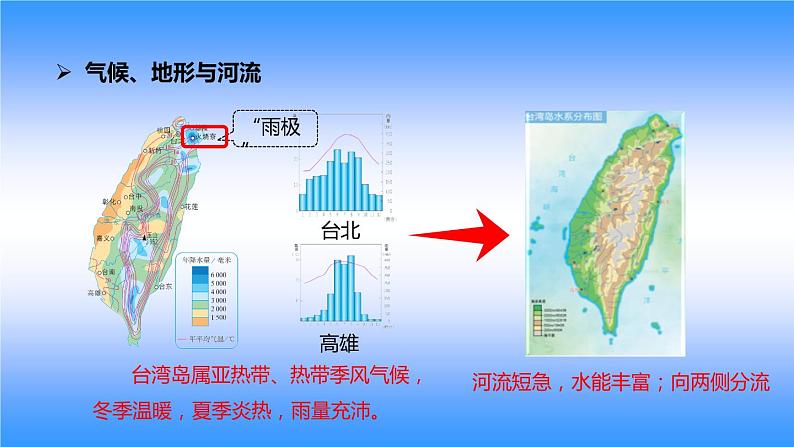 人教版八下地理 7.4祖国的神圣领土 台湾省 课件06