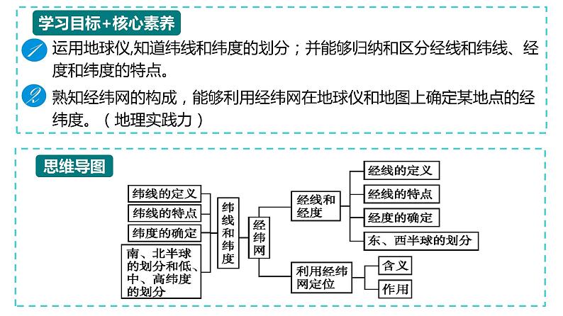 初中地理沪教课标版上册经线和纬线 经度和纬度 绘有经纬网的地图部优课件02