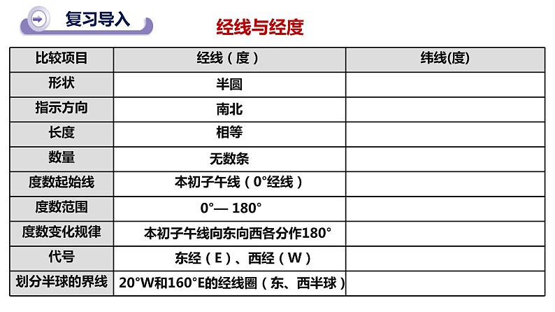 初中地理沪教课标版上册经线和纬线 经度和纬度 绘有经纬网的地图部优课件04