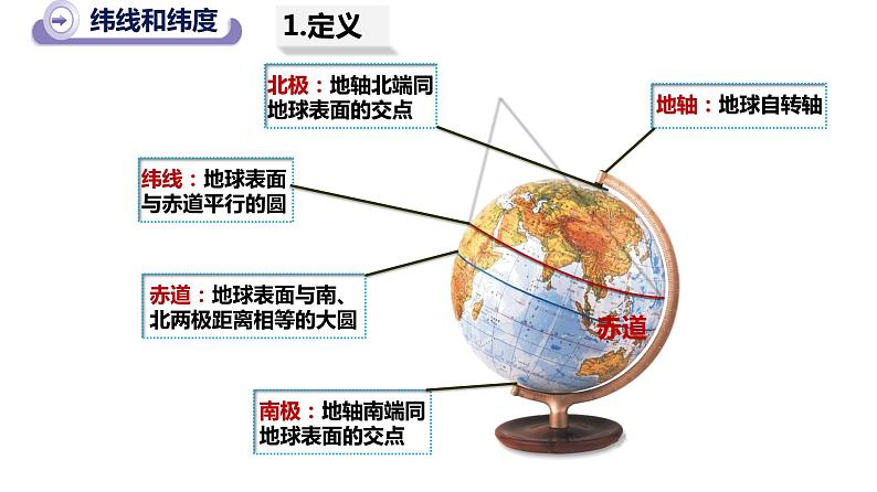 初中地理沪教课标版上册经线和纬线 经度和纬度 绘有经纬网的地图部优课件05