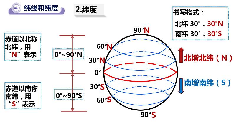 初中地理沪教课标版上册经线和纬线 经度和纬度 绘有经纬网的地图部优课件06