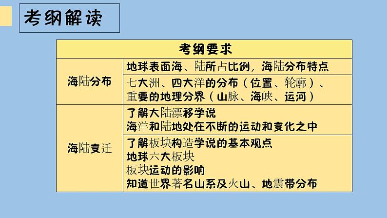 2021—2022学年广东省中考地理总复习课件_专题二 陆地与海洋（共32张PPT）04