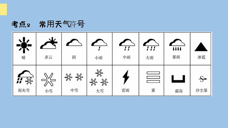 2021—2022学年广东省中考地理总复习课件_专题三 天气与气候（共54张PPT）第8页