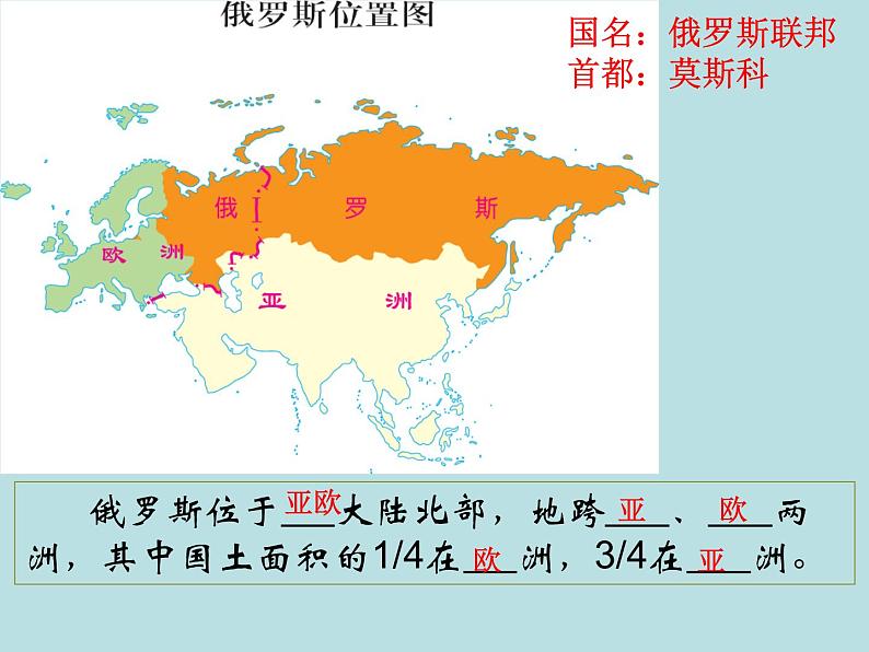 中图版八年级下册地理 7.5俄罗斯 课件02