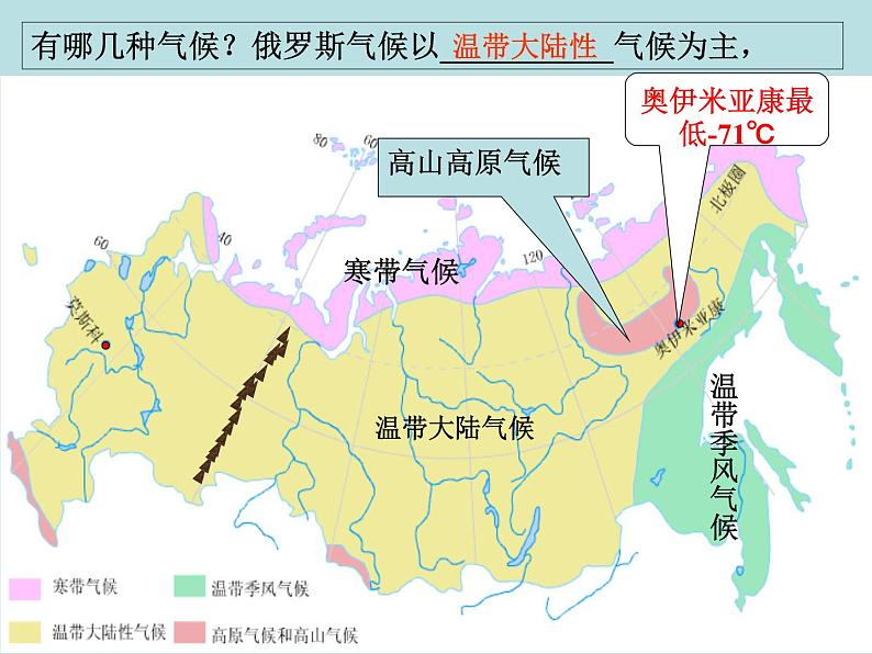 中图版八年级下册地理 7.5俄罗斯 课件06