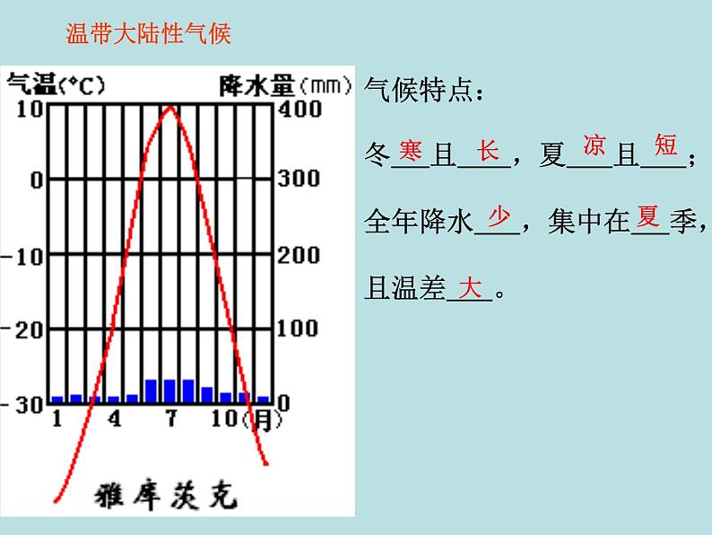 中图版八年级下册地理 7.5俄罗斯 课件07