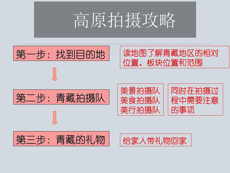 粤教版八年级下册地理 6.4青藏地区 课件第3页