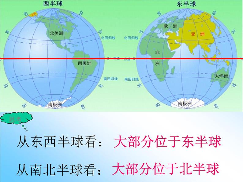 中图版八年级下册地理 5.1亚洲的自然环境 课件第4页