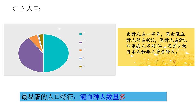 中图版八年级下册地理 7.4巴西 课件第5页