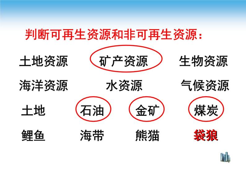 中图版七年级下册地理 4.1水资源及其开发利用(一) 课件04