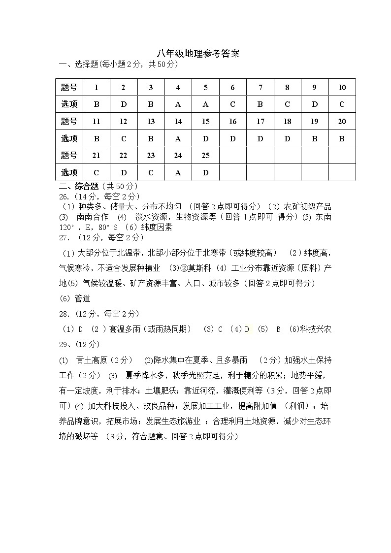 2022年山东省济宁市泗水县中考一模地理试题01