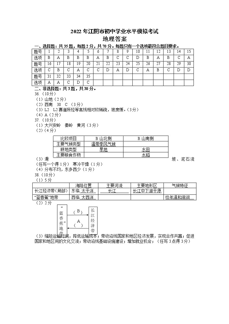 2022年江苏省江阴市初中学业水平模拟考试地理试题01