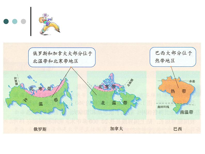 人教版八年级上册第一章第一节疆域课件第7页