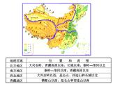 人教版八年级下册第五章《 中国的地理差异》课件