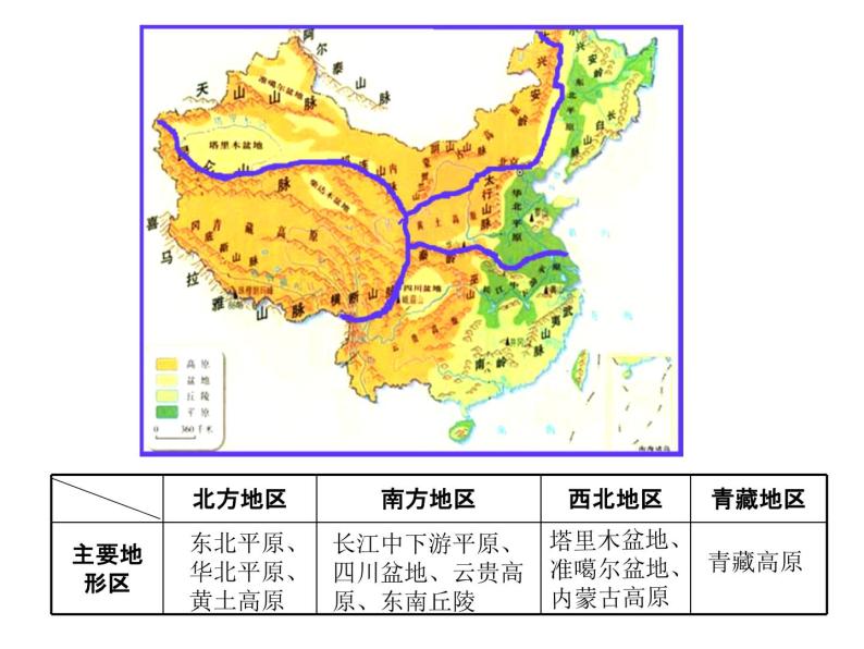 人教版八年级下册第五章《 中国的地理差异》课件06