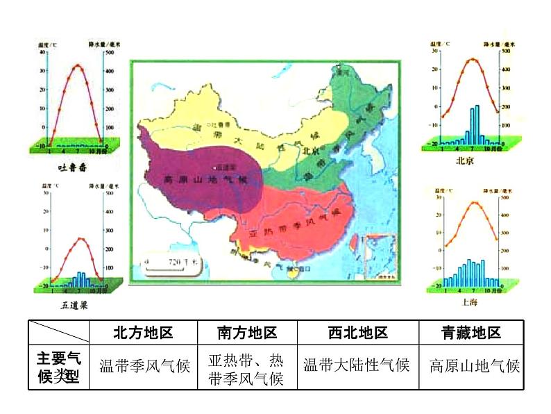 人教版八年级下册第五章《 中国的地理差异》课件07