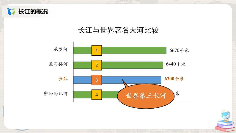 2.3《河流》（第二课时）课件+教案+练习07